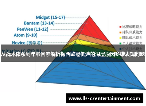 从战术体系到年龄因素解析梅西欧冠低迷的深层原因多维表现问题
