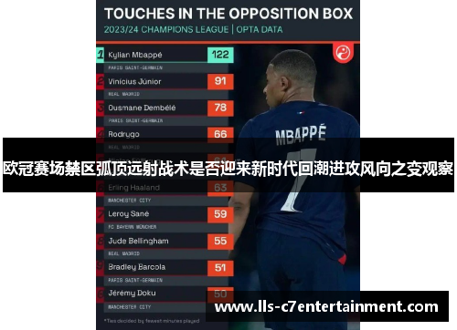 欧冠赛场禁区弧顶远射战术是否迎来新时代回潮进攻风向之变观察