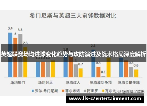 英超联赛场均进球变化趋势与攻防演进及战术格局深度解析
