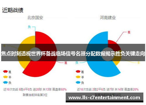 焦点时刻透视世界杯备战临场信号名额分配数据揭示胜负关键走向