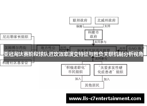 亚冠淘汰赛阶段球队进攻效率演变特征与胜负关联机制分析视角 亚冠淘汰赛阶段球队进攻效率演变特征与胜负关联机制分析视角