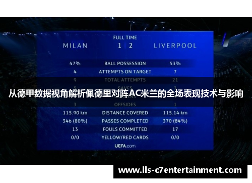 从德甲数据视角解析佩德里对阵AC米兰的全场表现技术与影响 从德甲数据视角解析佩德里对阵AC米兰的全场表现技术与影响