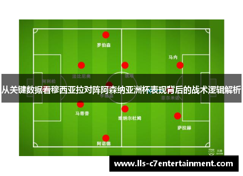 从关键数据看穆西亚拉对阵阿森纳亚洲杯表现背后的战术逻辑解析 从关键数据看穆西亚拉对阵阿森纳亚洲杯表现背后的战术逻辑解析