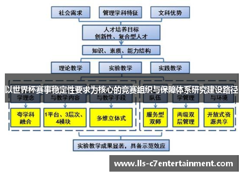 以世界杯赛事稳定性要求为核心的竞赛组织与保障体系研究建设路径