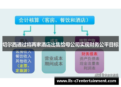 切尔西通过将两家酒店出售给母公司实现财务公平目标