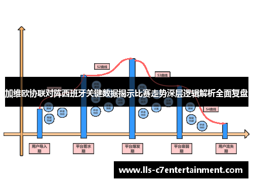 加维欧协联对阵西班牙关键数据揭示比赛走势深层逻辑解析全面复盘