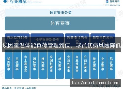 埃因霍温体能负荷管理到位，球员伤病风险降低